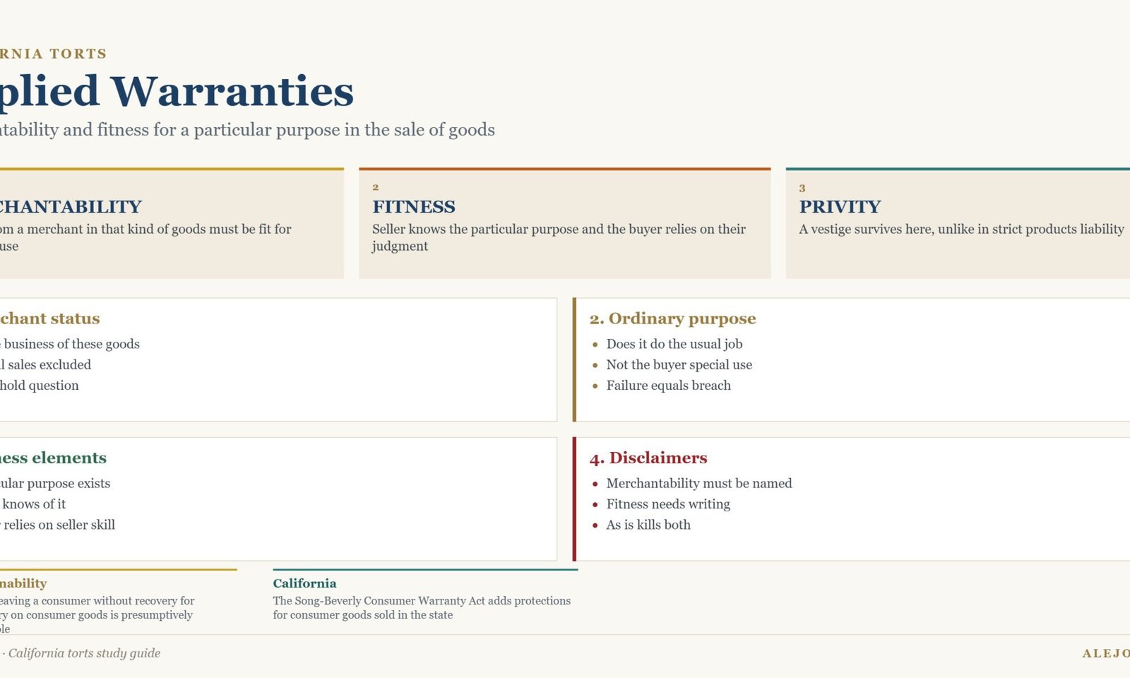 Diagram of implied warranties in California showing merchantability, fitness for a particular purpose, disclaimer rules and privity limits