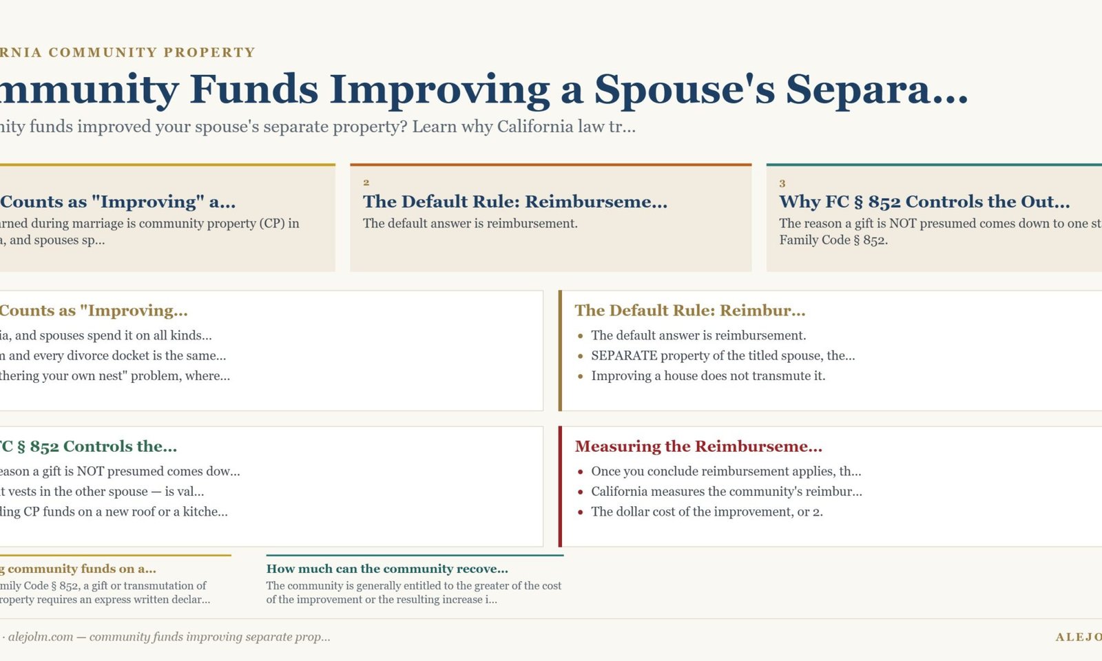 Diagram summarising community funds improving separate property under California and federal law
