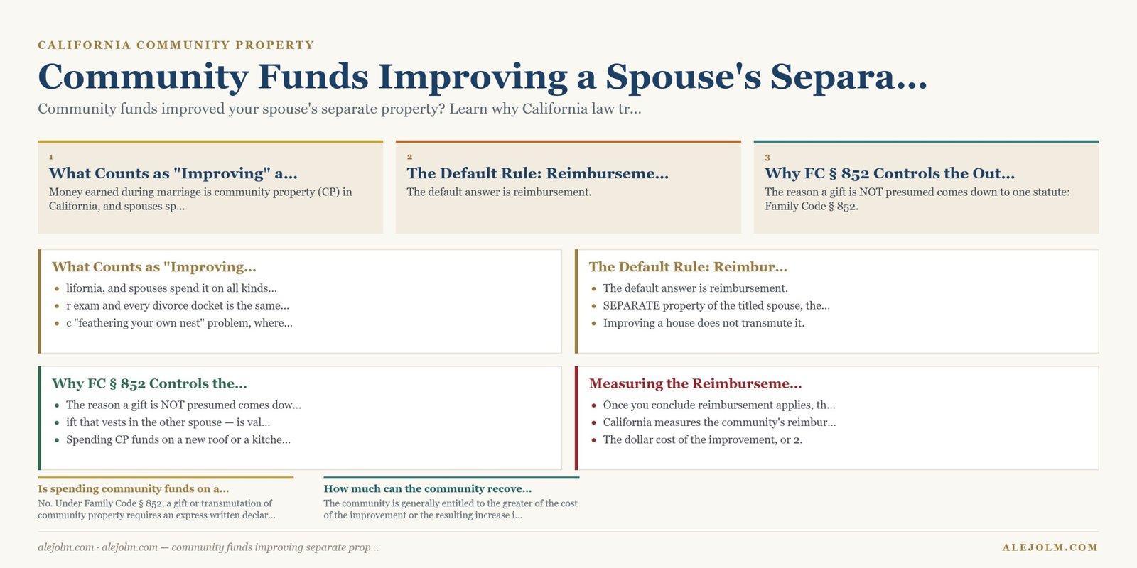 Diagram summarising community funds improving separate property under California and federal law