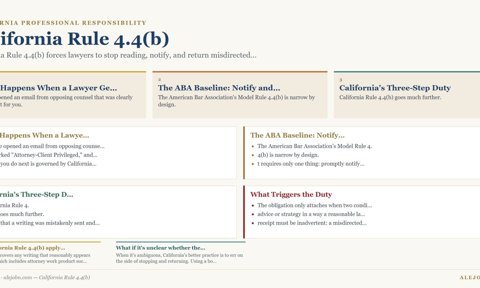 Diagram summarising California Rule 4.4(b) under California and federal law