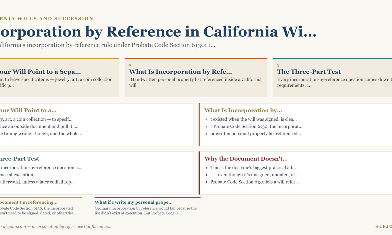 Diagram summarising incorporation by reference California will under California and federal law