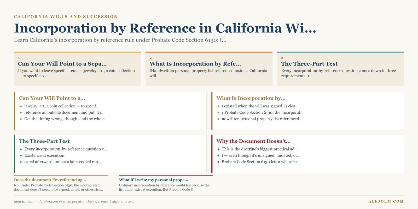 Diagram summarising incorporation by reference California will under California and federal law