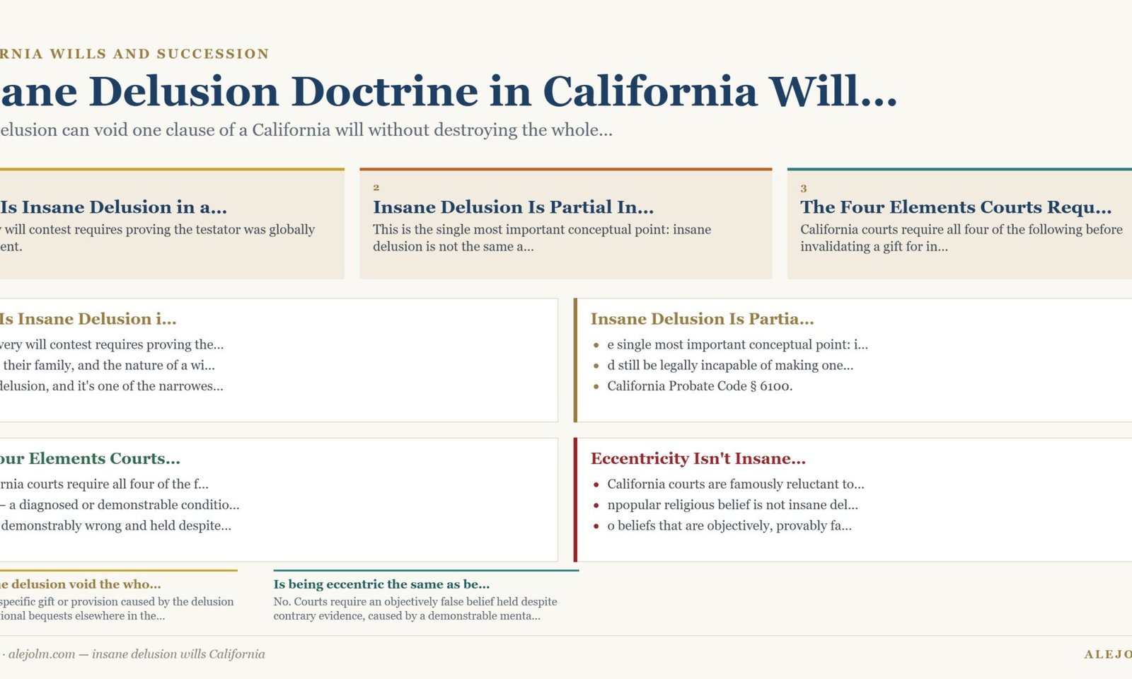 Diagram summarising insane delusion wills California under California and federal law
