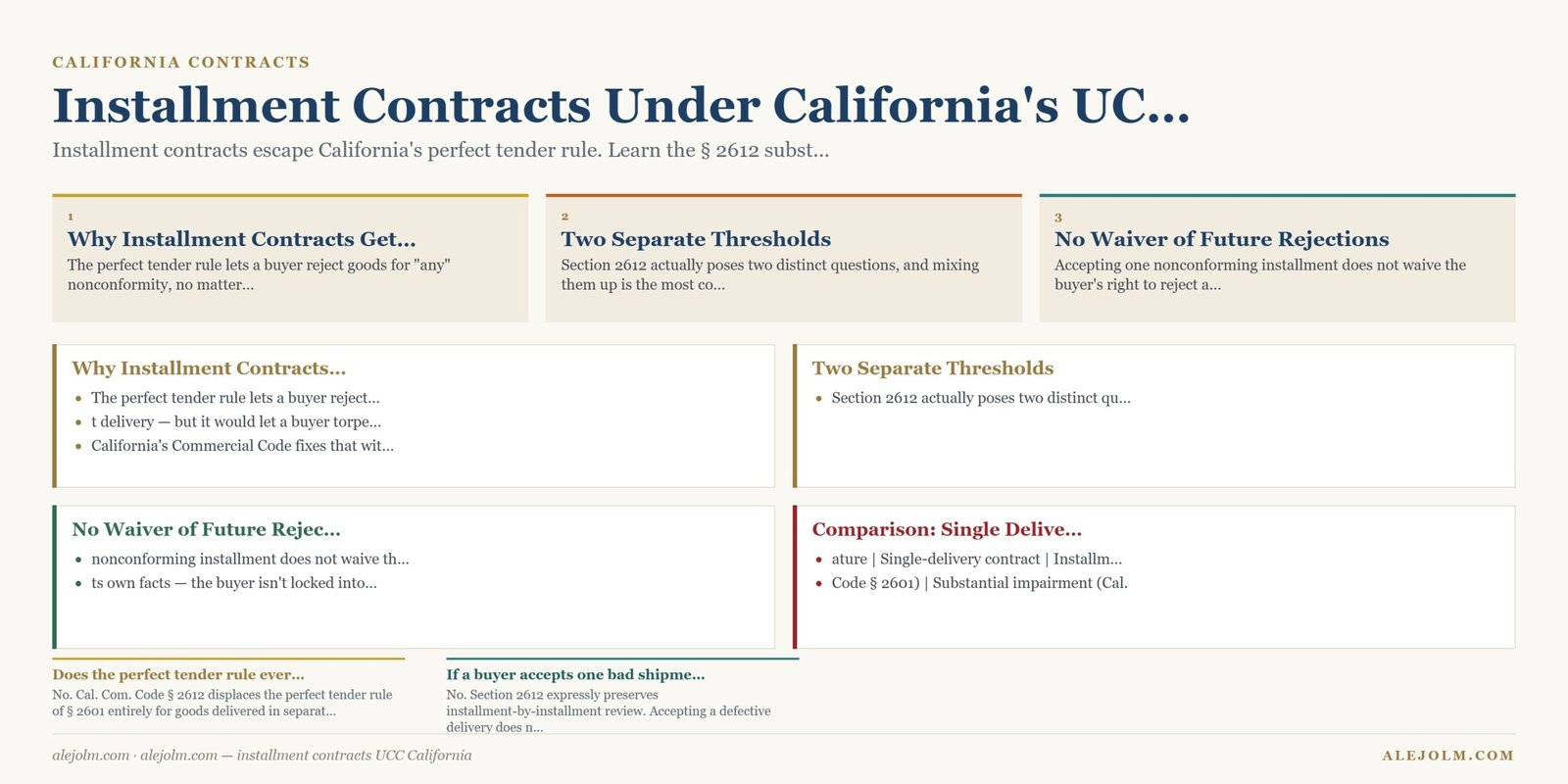 Diagram summarising installment contracts UCC California under California and federal law