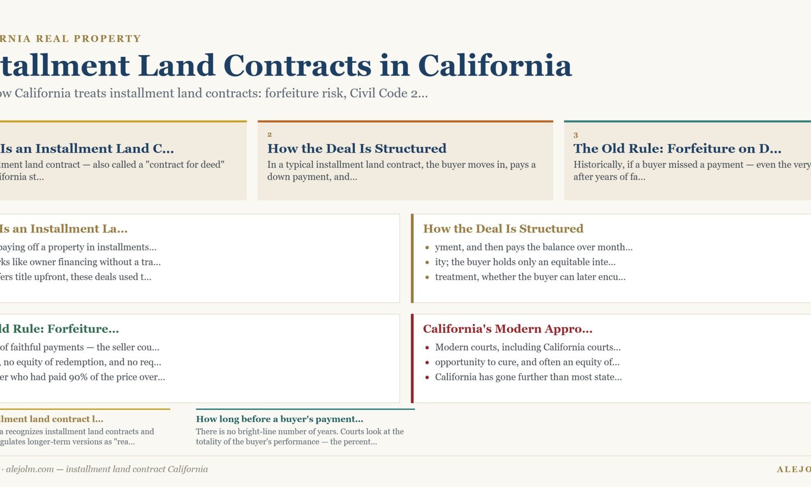 Diagram summarising installment land contract California under California and federal law