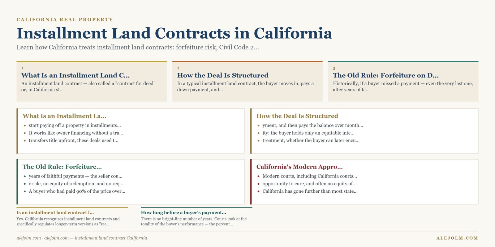 Diagram summarising installment land contract California under California and federal law