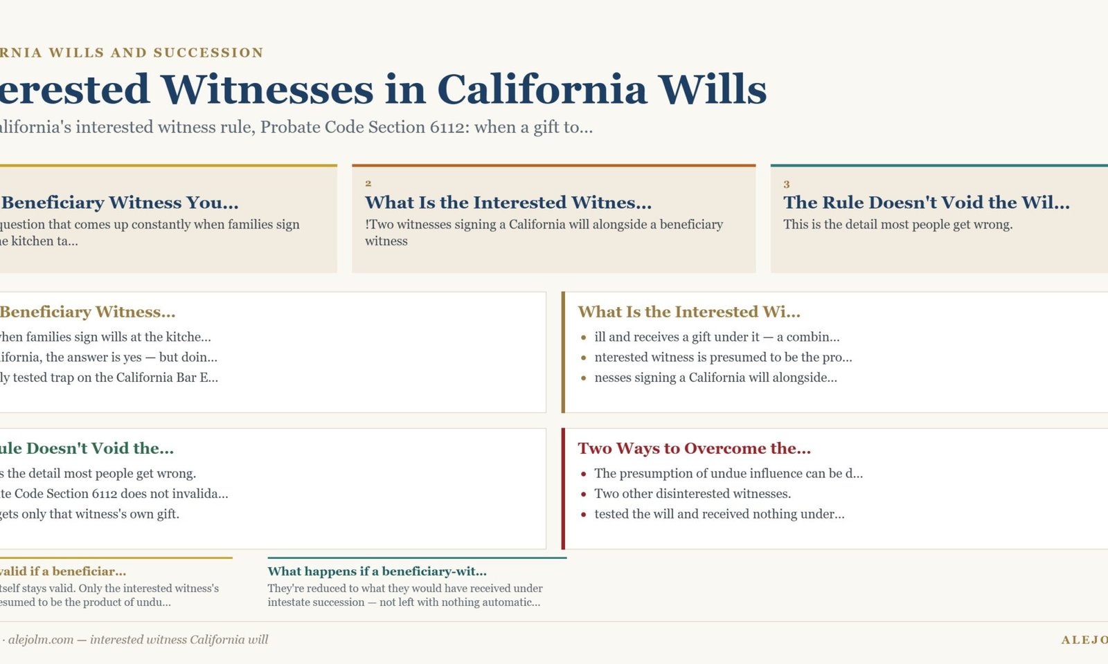 Diagram summarising interested witness California will under California and federal law