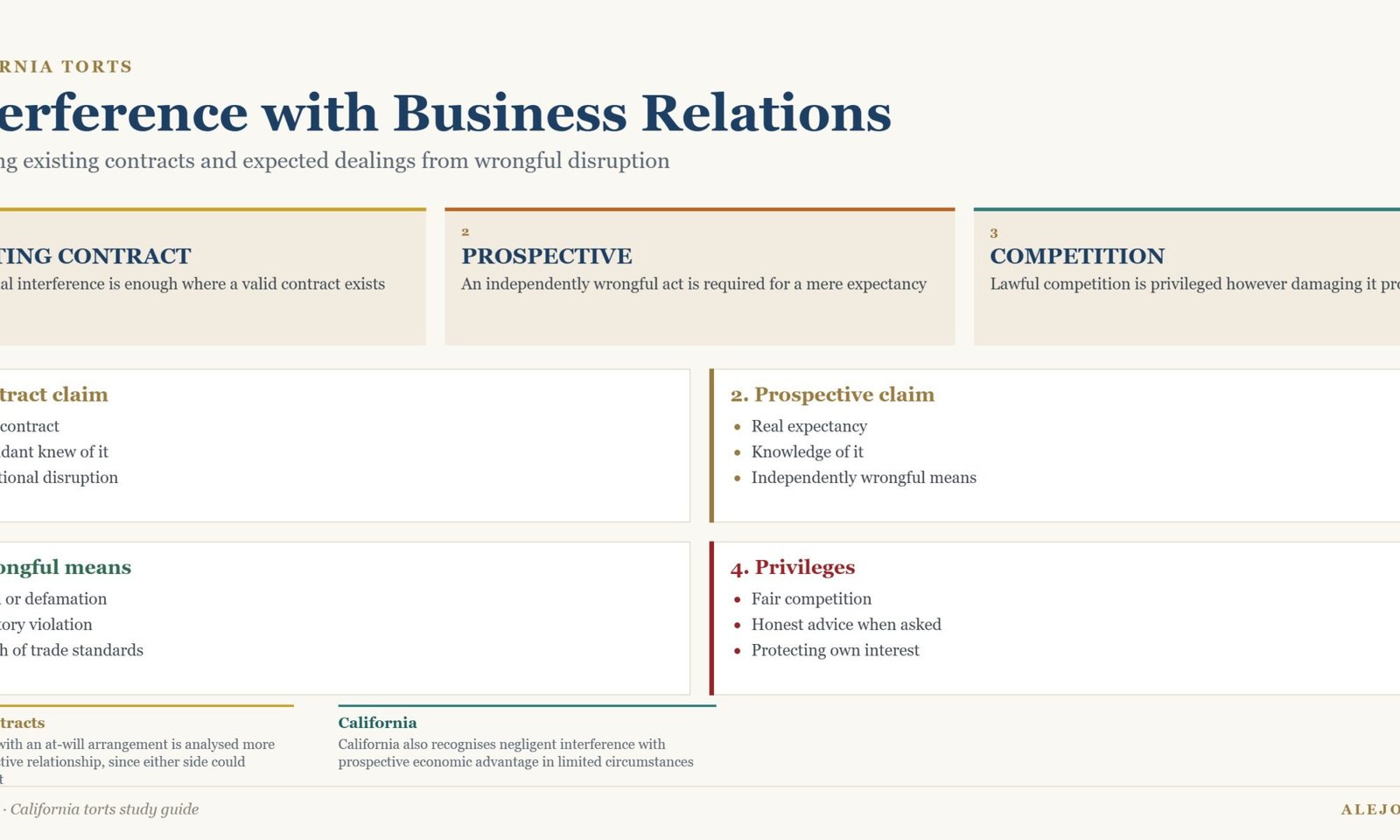 Diagram of interference with business relations in California comparing interference with an existing contract and with a prospective economic advantage