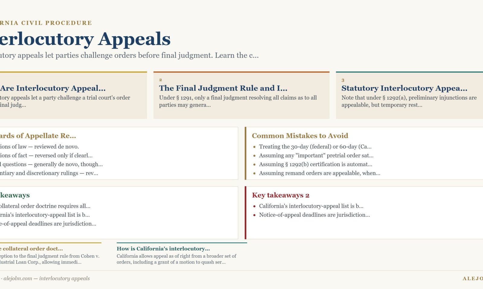 Diagram summarising interlocutory appeals under California and federal law