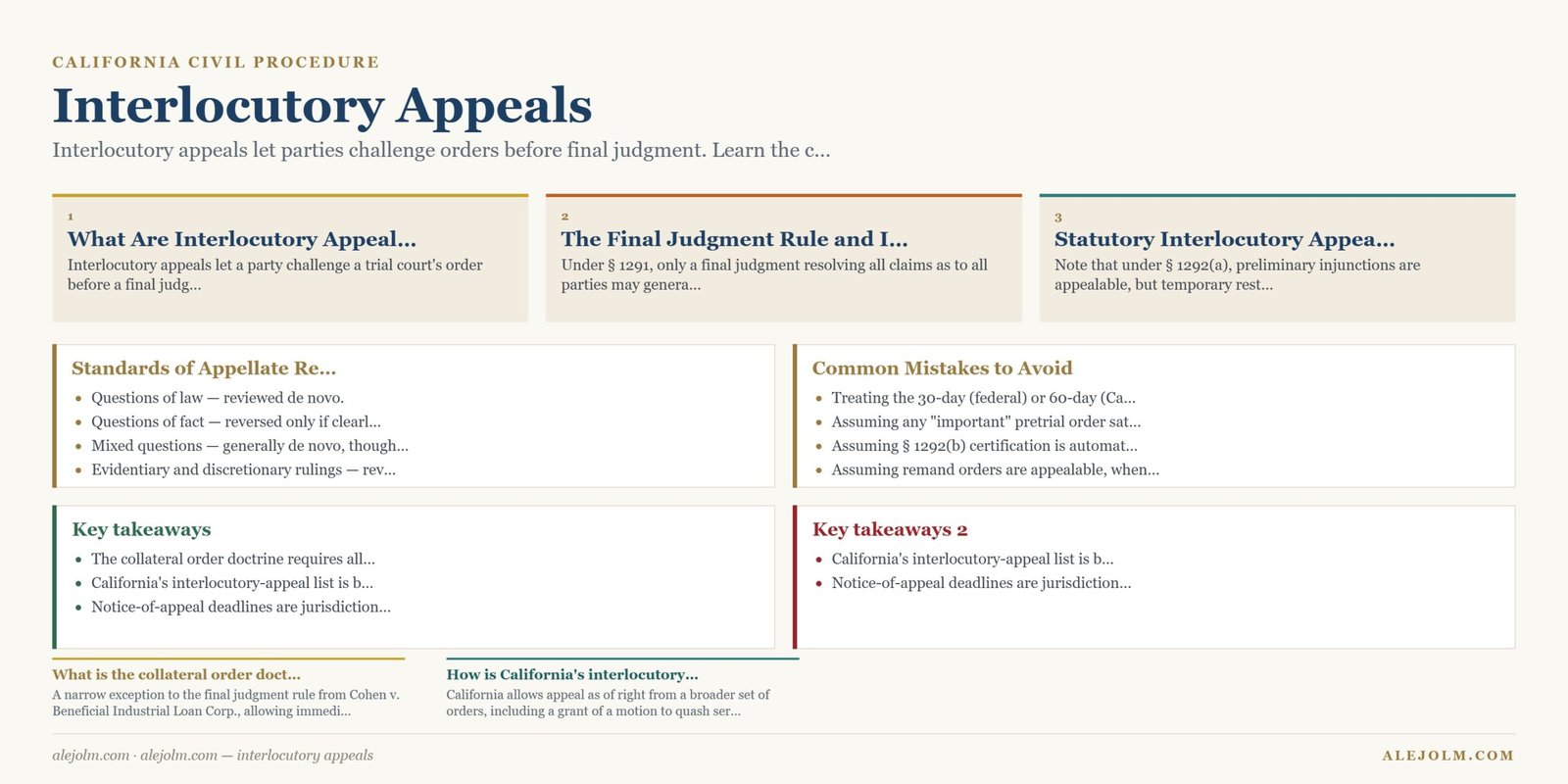 Diagram summarising interlocutory appeals under California and federal law