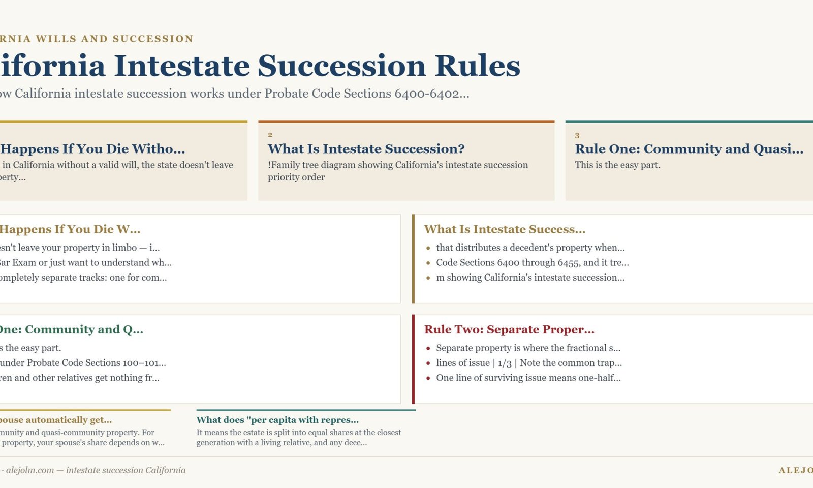Diagram summarising intestate succession California under California and federal law