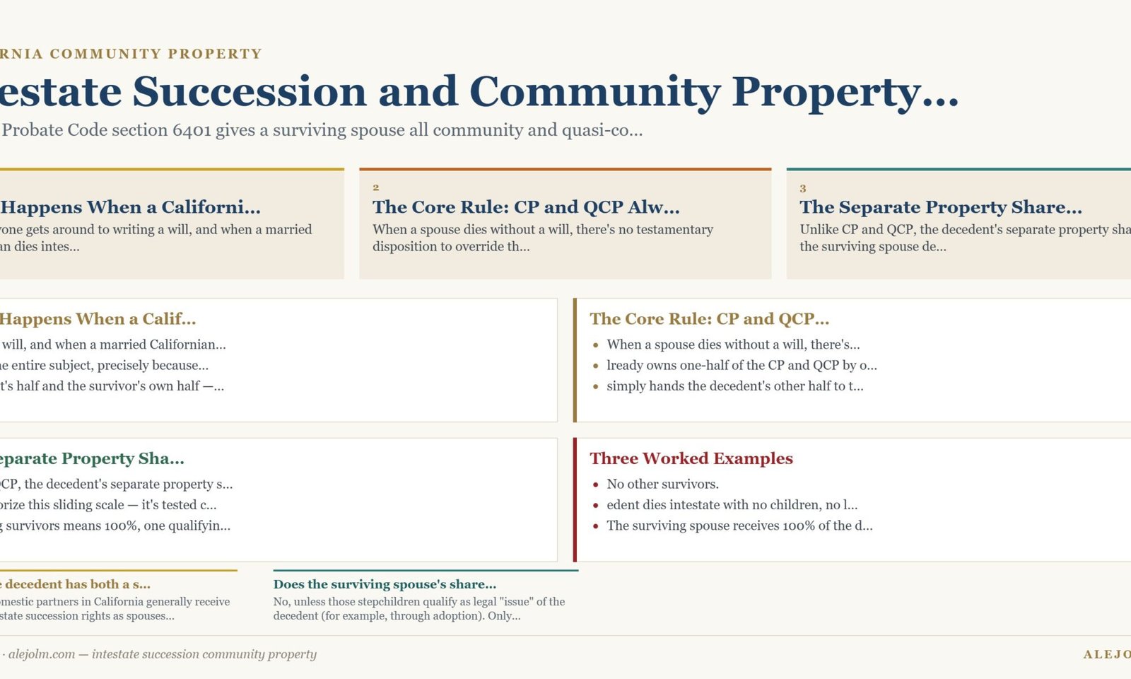 Diagram summarising intestate succession community property under California and federal law
