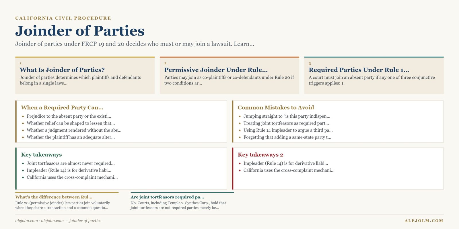 Diagram summarising joinder of parties under California and federal law