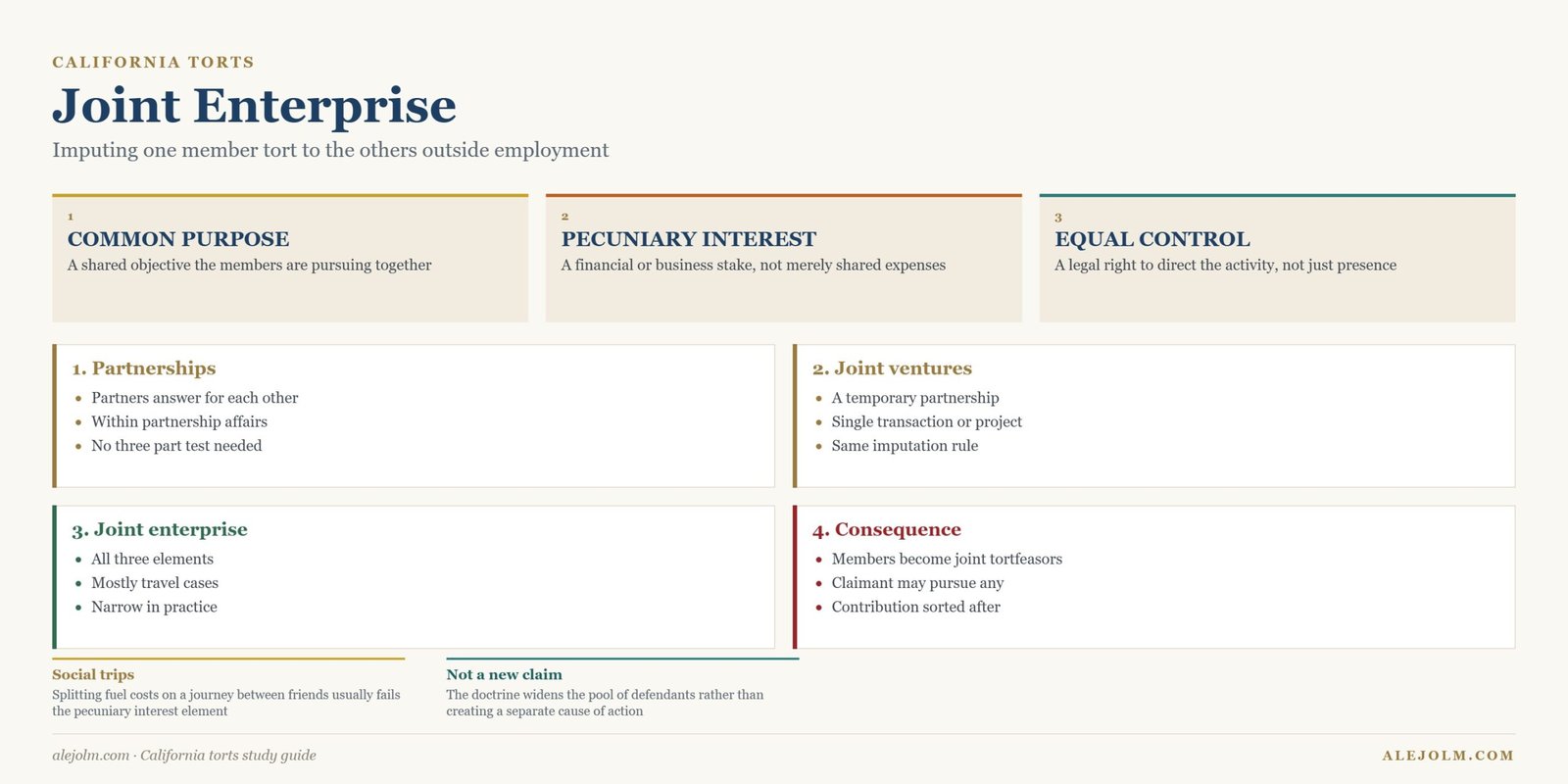 Diagram of joint enterprise liability in California showing common purpose, shared pecuniary interest and equal right of control