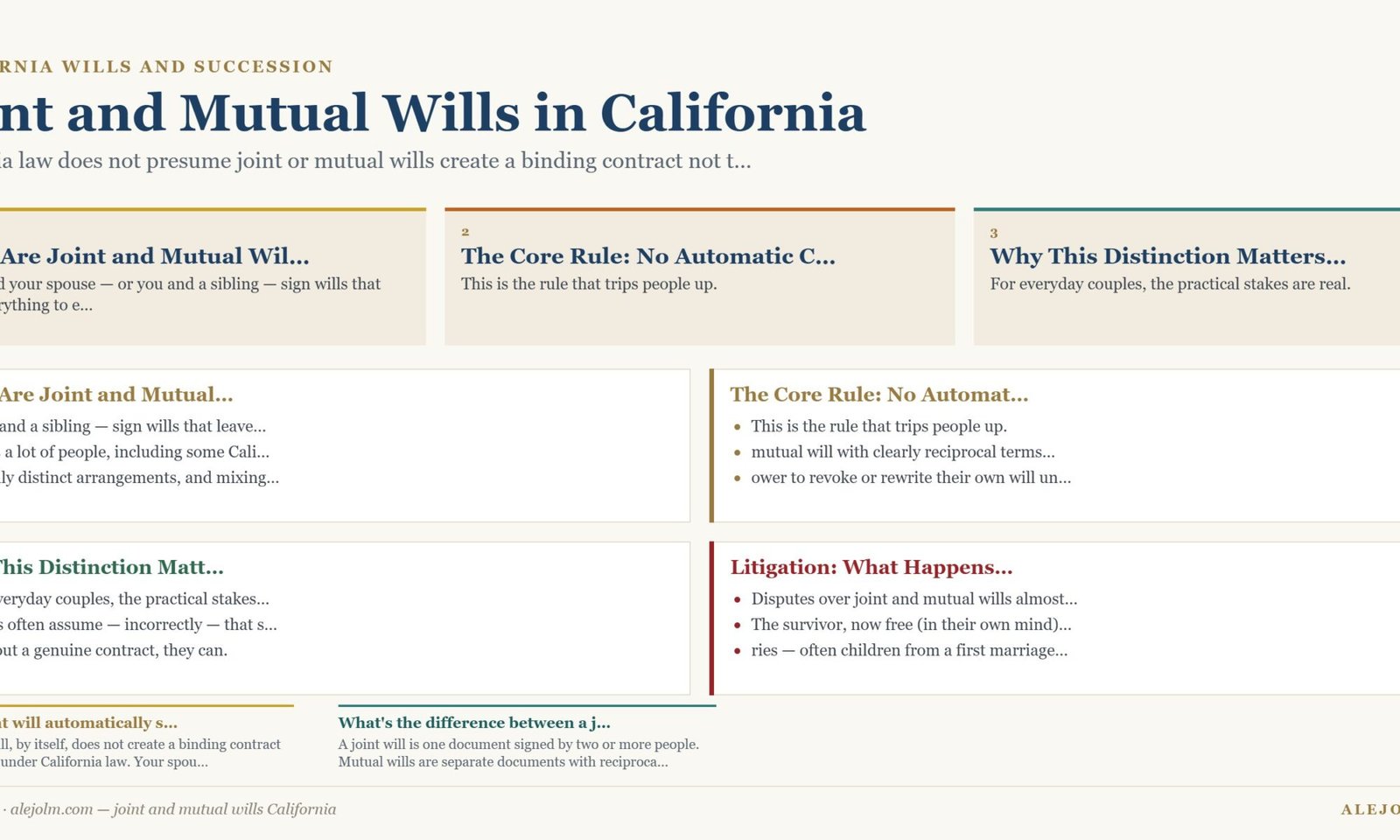Diagram summarising joint and mutual wills California under California and federal law