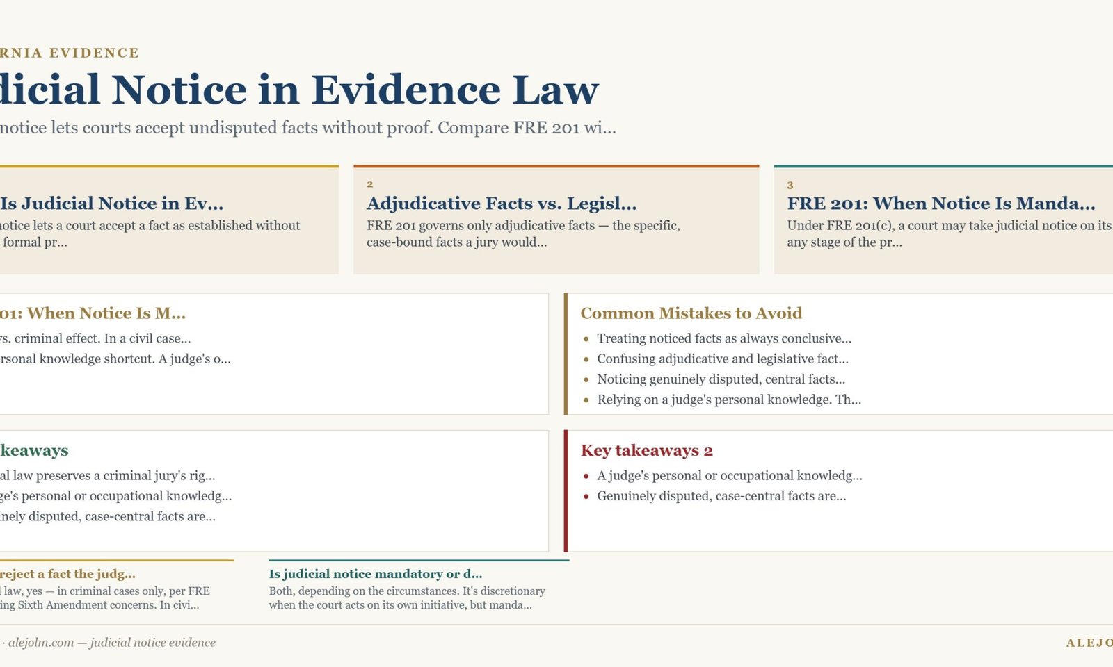 Diagram summarising judicial notice evidence under California and federal law