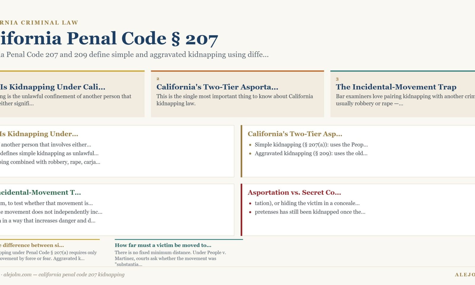Diagram summarising california penal code 207 kidnapping under California and federal law