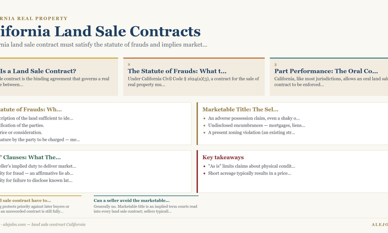 Diagram summarising land sale contract California under California and federal law