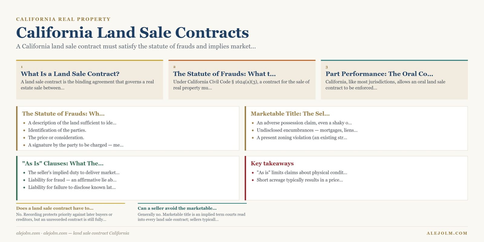 Diagram summarising land sale contract California under California and federal law