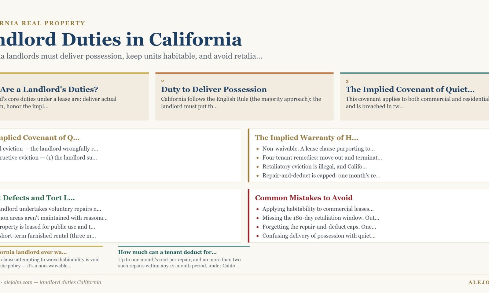Diagram summarising landlord duties California under California and federal law
