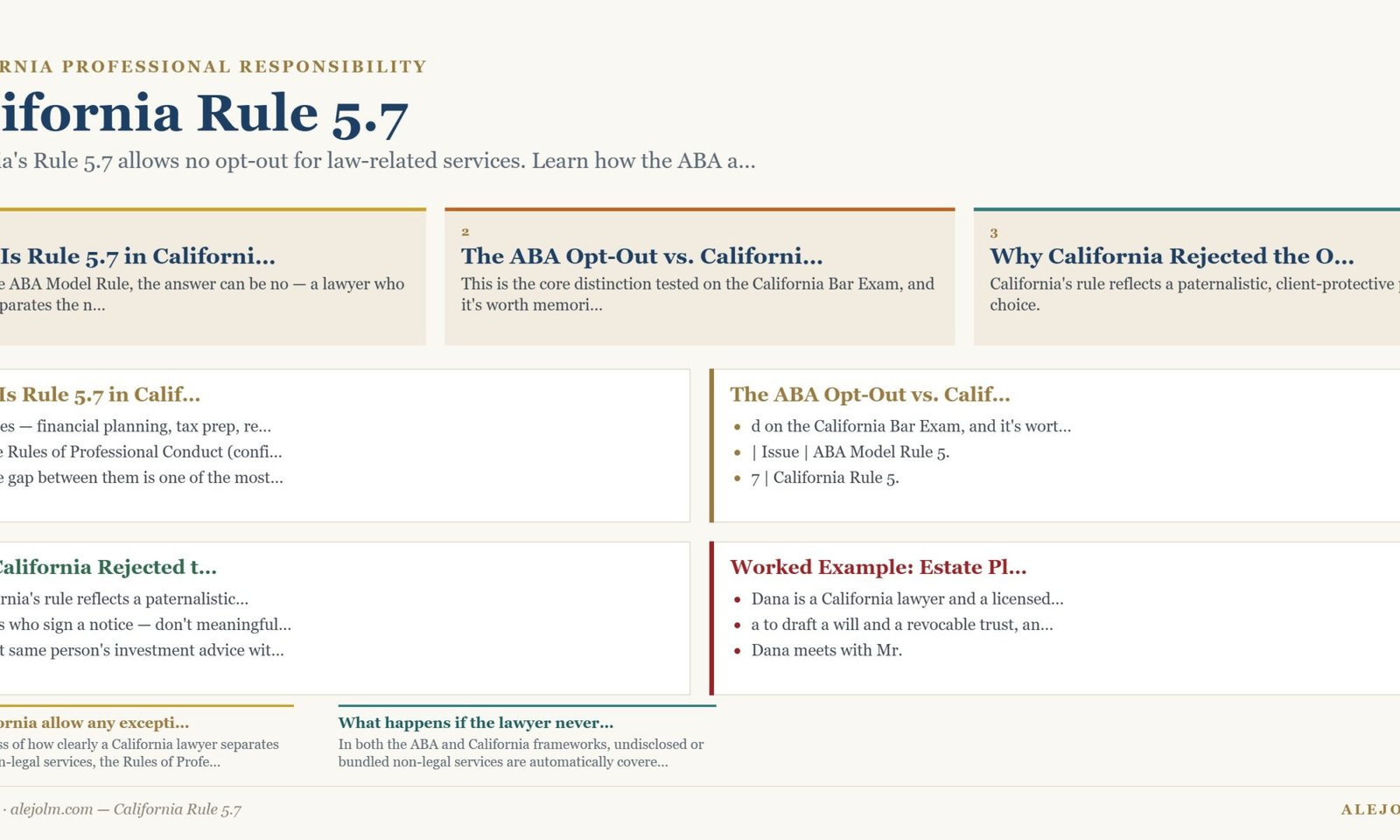 Diagram summarising California Rule 5.7 under California and federal law