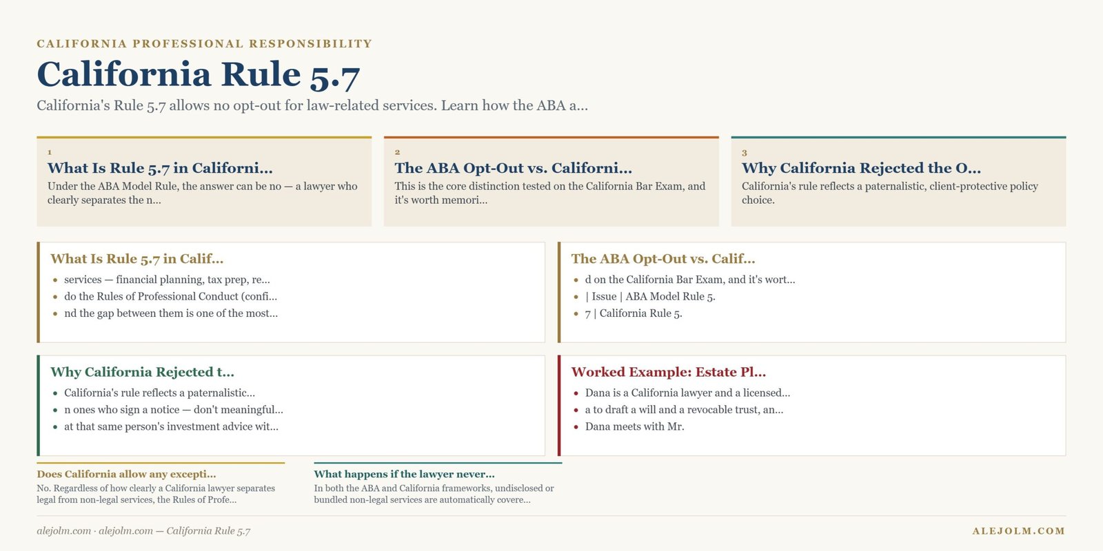 Diagram summarising California Rule 5.7 under California and federal law