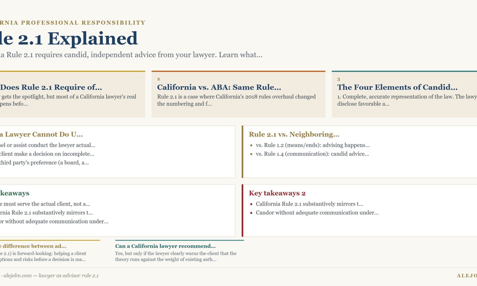 Diagram summarising lawyer as advisor rule 2.1 under California and federal law