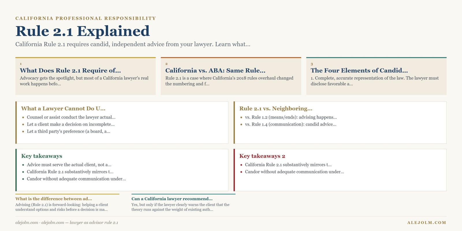 Diagram summarising lawyer as advisor rule 2.1 under California and federal law