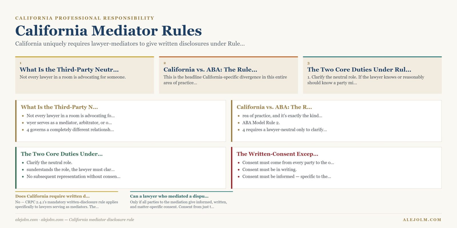 Diagram summarising California mediator disclosure rule under California and federal law