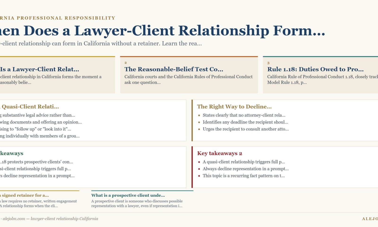 Diagram summarising lawyer-client relationship California under California and federal law