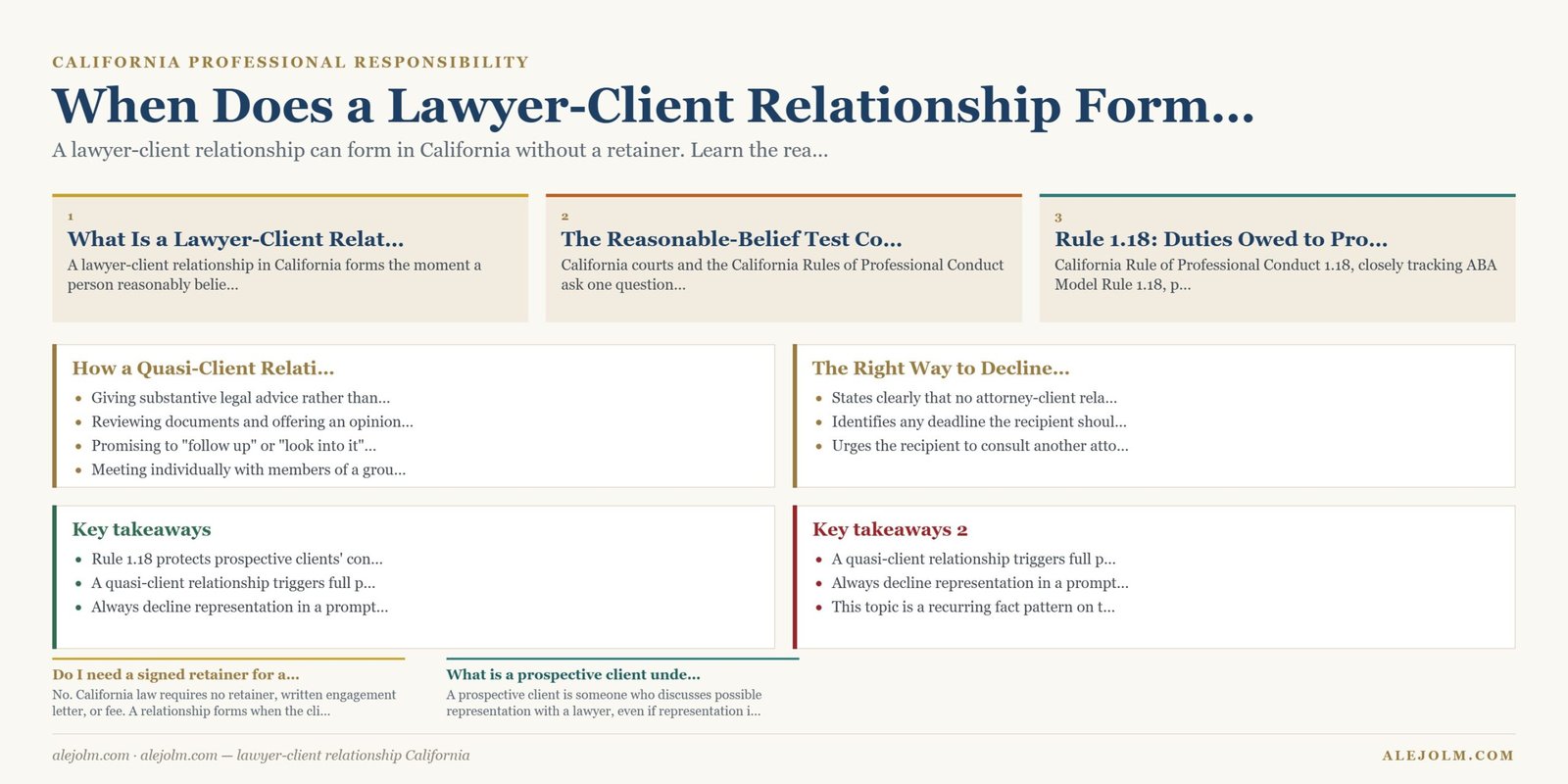 Diagram summarising lawyer-client relationship California under California and federal law