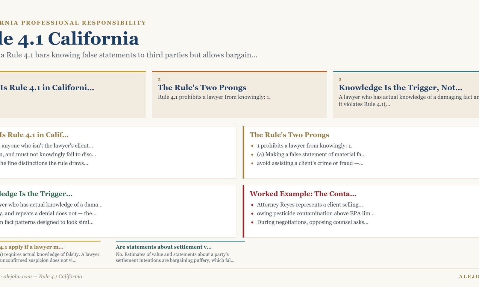 Diagram summarising Rule 4.1 California under California and federal law
