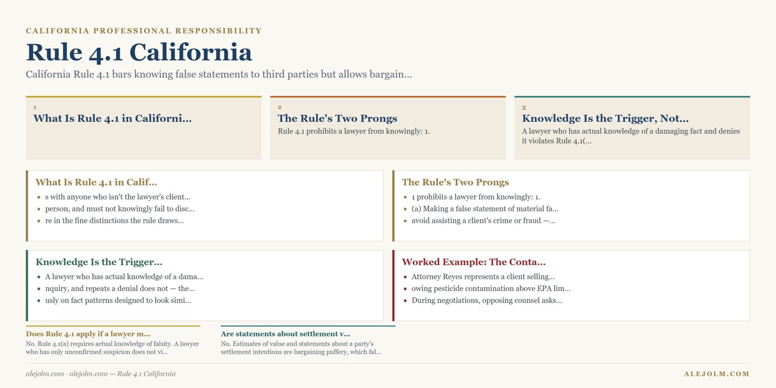 Diagram summarising Rule 4.1 California under California and federal law