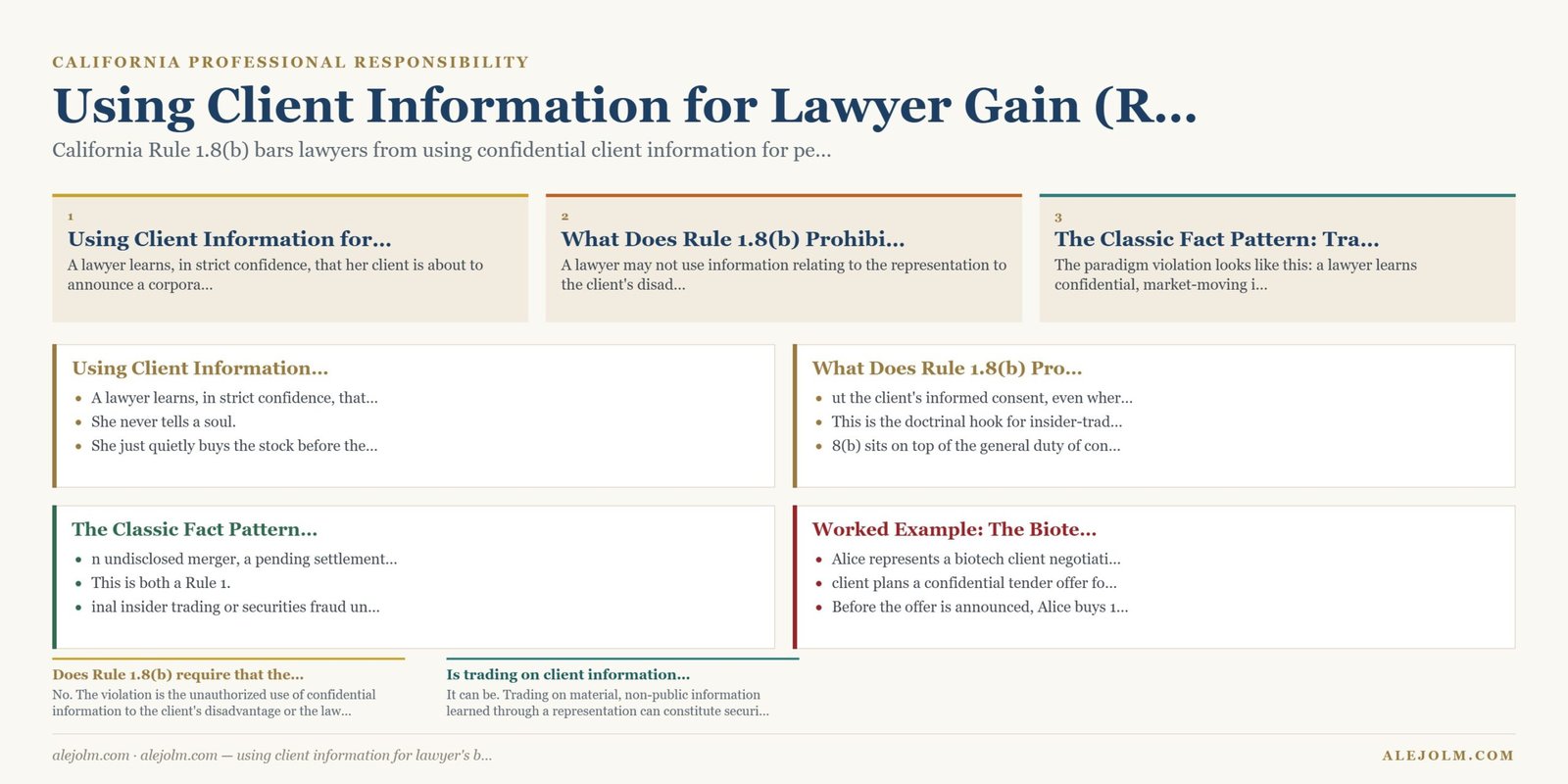 Diagram summarising using client information for lawyer's benefit under California and federal law