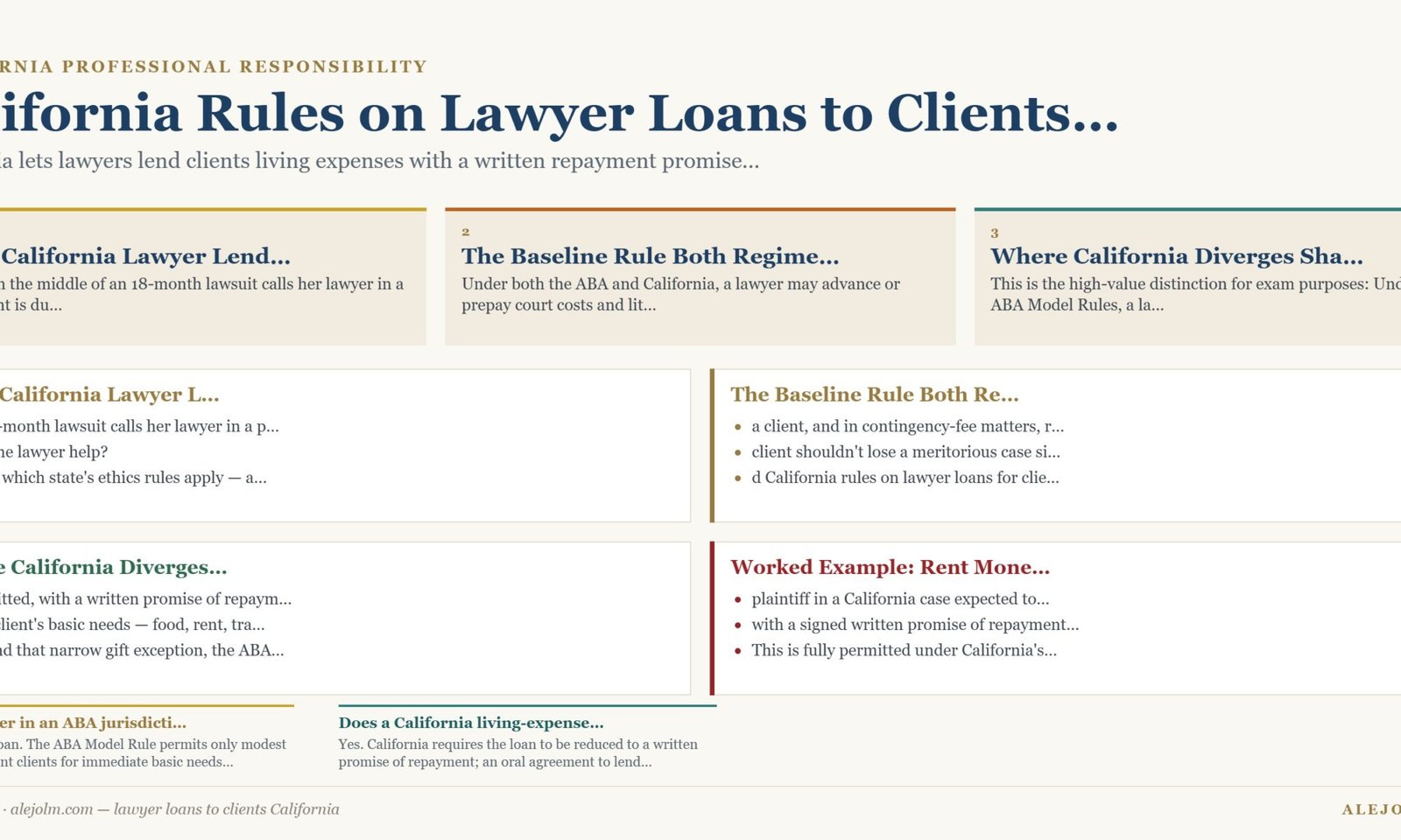 Diagram summarising lawyer loans to clients California under California and federal law