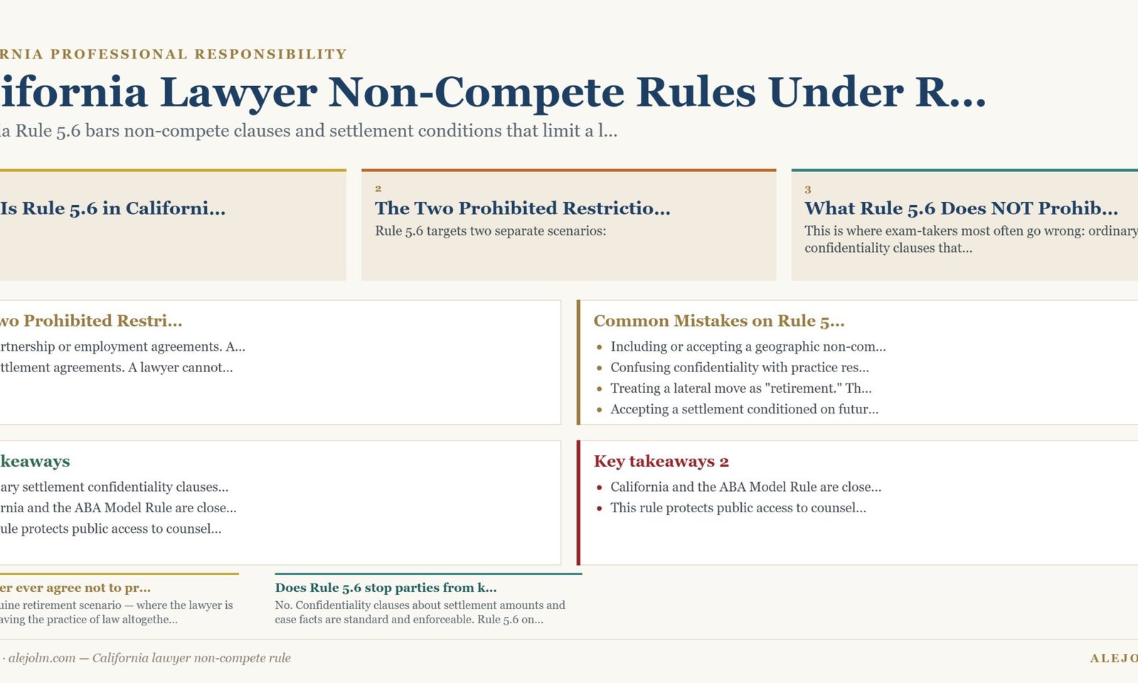 Diagram summarising California lawyer non-compete rule under California and federal law