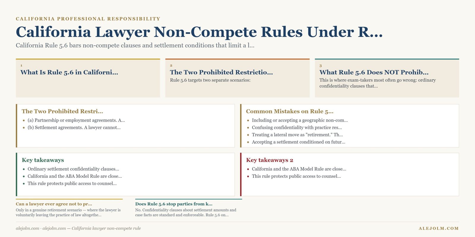 Diagram summarising California lawyer non-compete rule under California and federal law