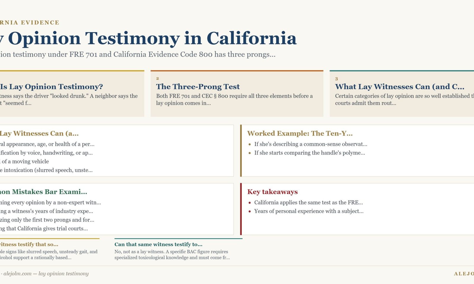 Diagram summarising lay opinion testimony under California and federal law