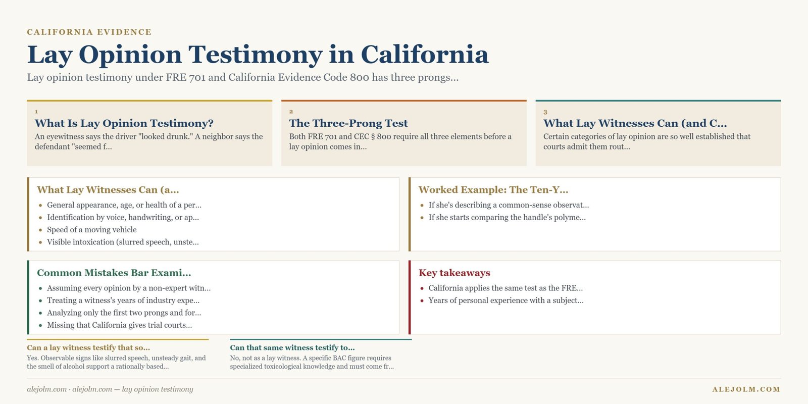 Diagram summarising lay opinion testimony under California and federal law