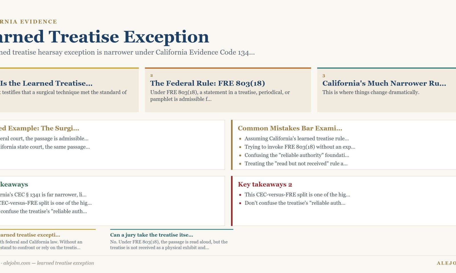 Diagram summarising learned treatise exception under California and federal law