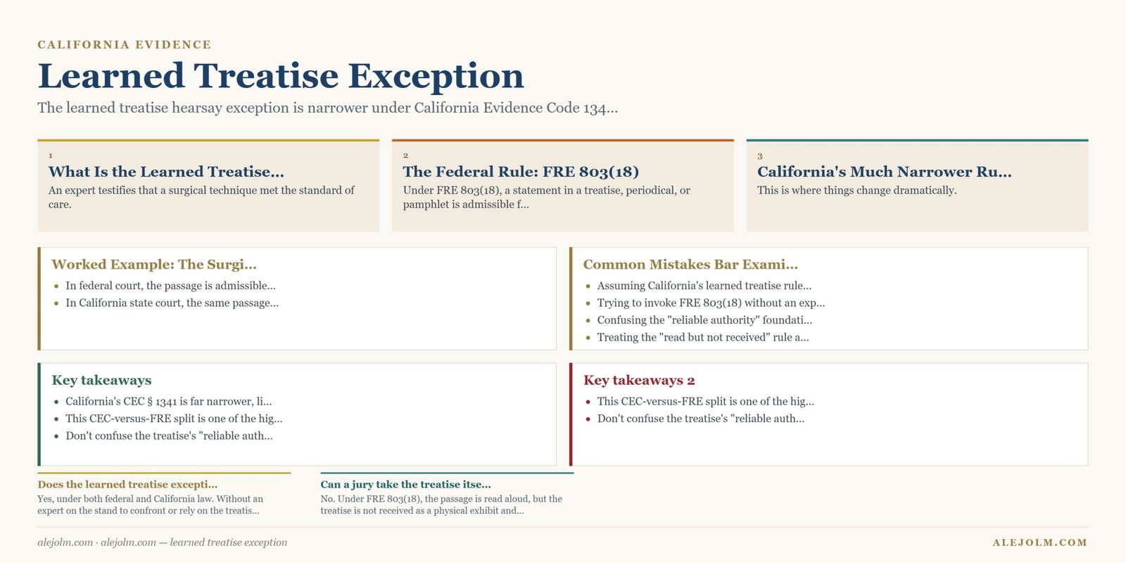 Diagram summarising learned treatise exception under California and federal law