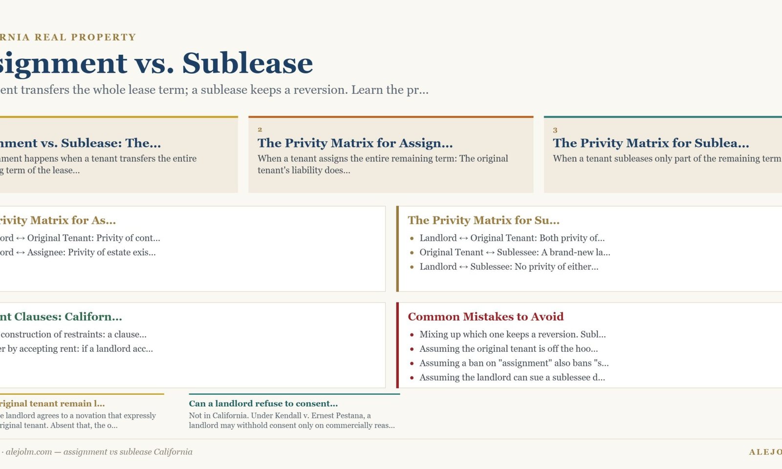 Diagram summarising assignment vs sublease California under California and federal law