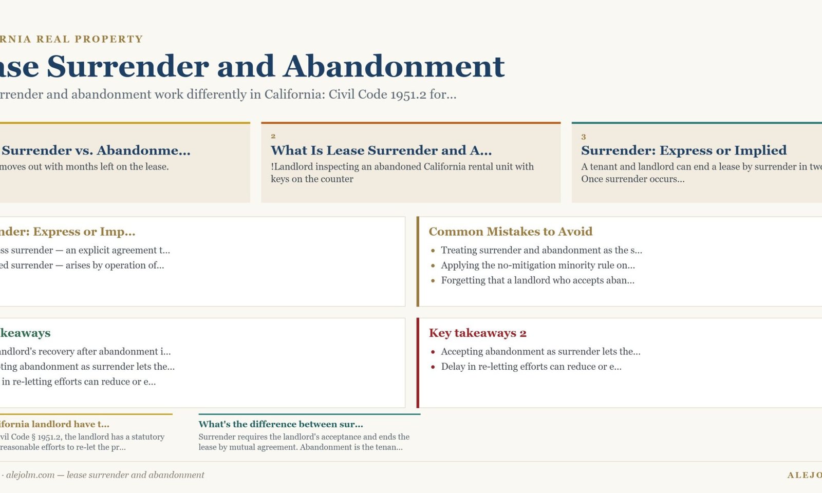 Diagram summarising lease surrender and abandonment under California and federal law