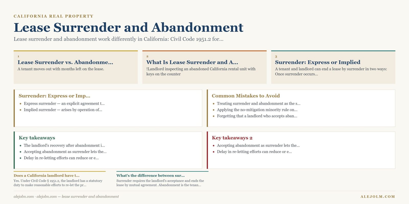 Diagram summarising lease surrender and abandonment under California and federal law