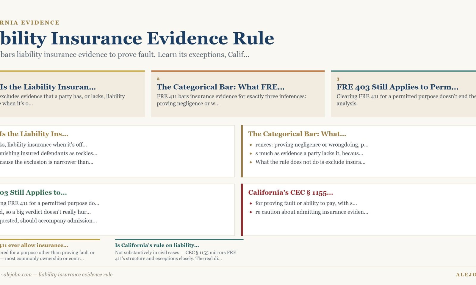 Diagram summarising liability insurance evidence rule under California and federal law