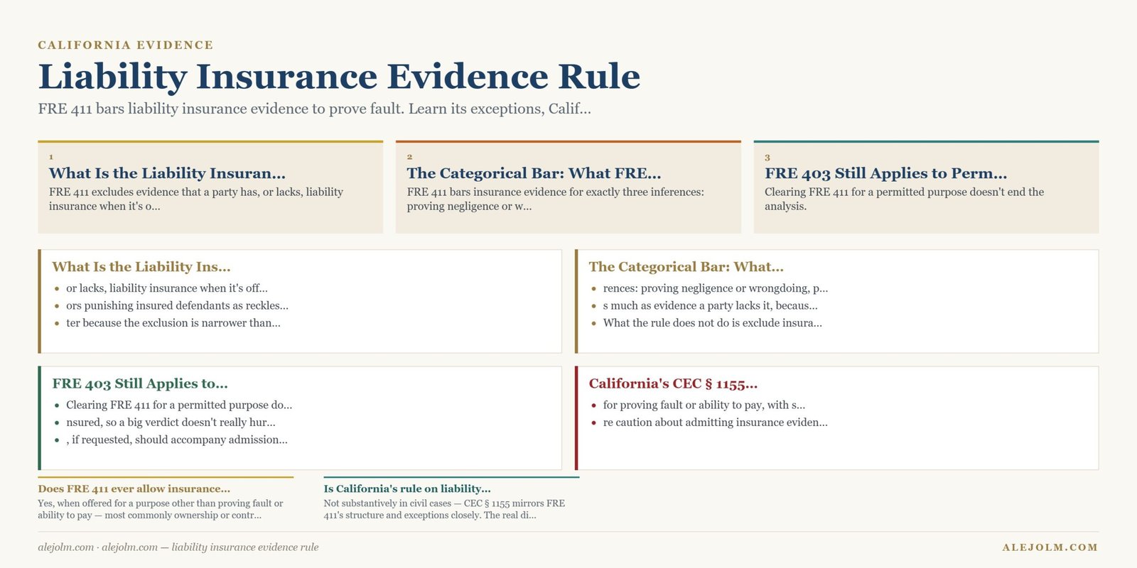 Diagram summarising liability insurance evidence rule under California and federal law