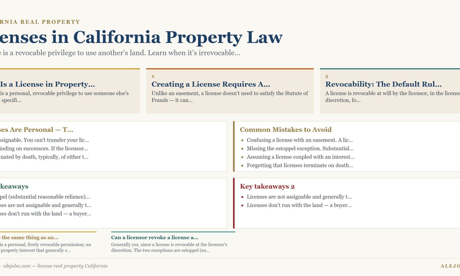 Diagram summarising license real property California under California and federal law
