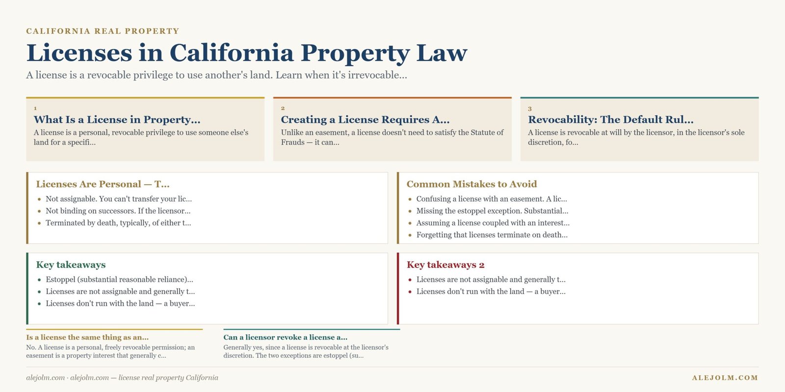 Diagram summarising license real property California under California and federal law