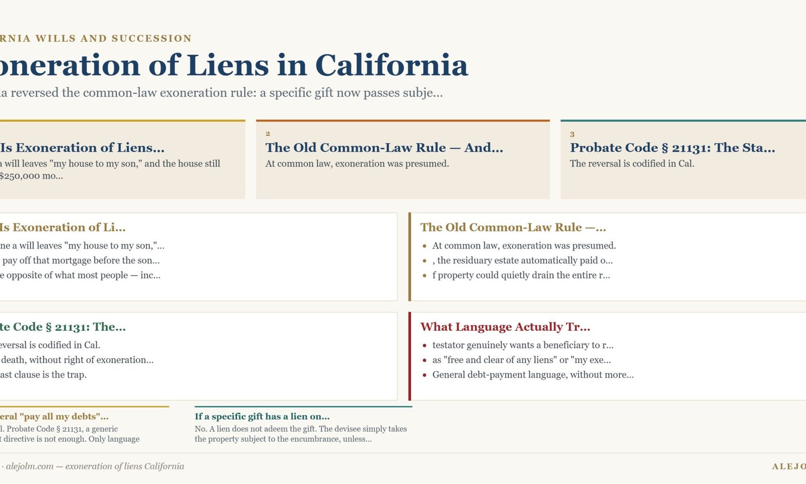 Diagram summarising exoneration of liens California under California and federal law