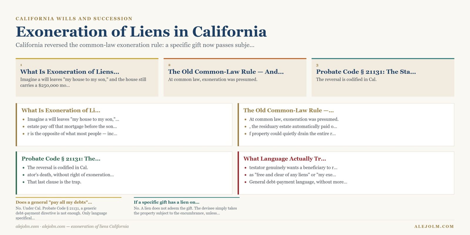 Diagram summarising exoneration of liens California under California and federal law